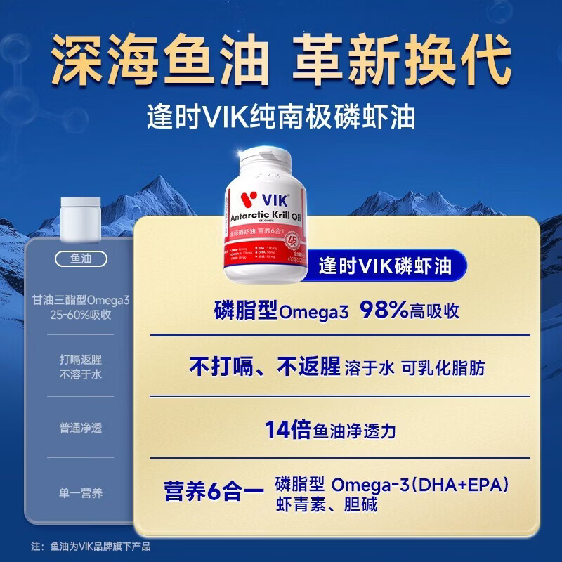 vik逢时高纯度南极磷虾油60粒 鱼油升级海洋磷脂Omega-3加强调节 45%磷脂磷虾油 60粒*1瓶