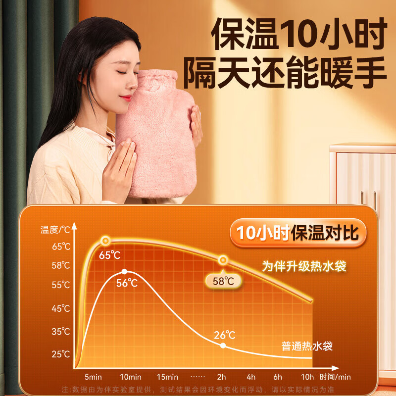 洋臣冬季热水袋灌水暖手袋防爆暖脚学生宿舍PVC暖水袋注水毛绒暖手宝 pvc内胆+毛绒布套 【粉色灰色随机发货】 1000毫升