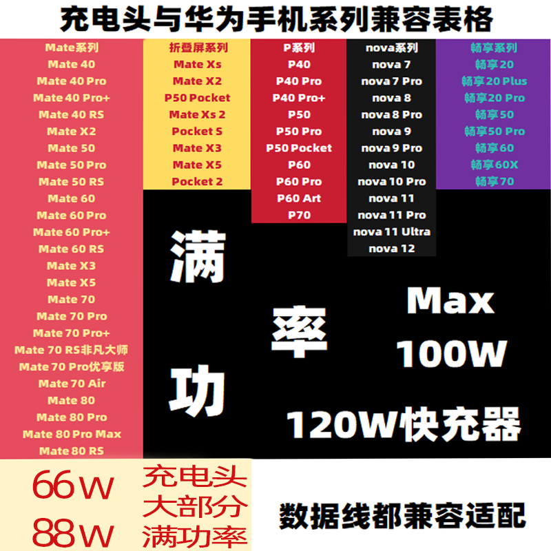 适用华为Mate60Pro充电器88W瓦快充mate60pro原装充电头mate60手机 【套装】66W快充头+1米线