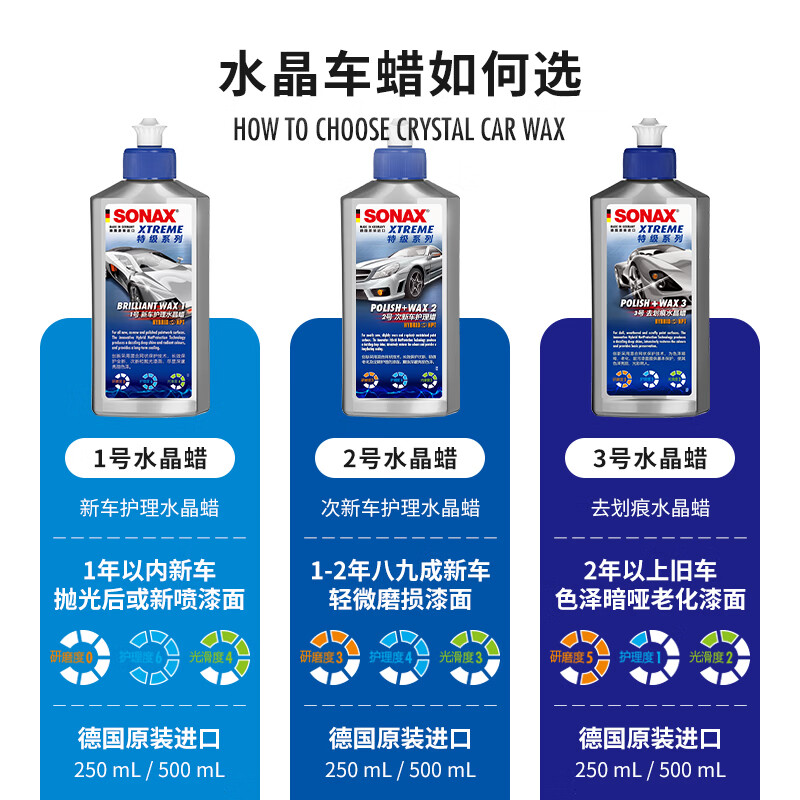 索纳克斯（SONAX）德国进口水晶车蜡汽车打蜡养护上光疏水通用液体蜡去划痕抛光蜡 【2年以上车】车蜡500ml