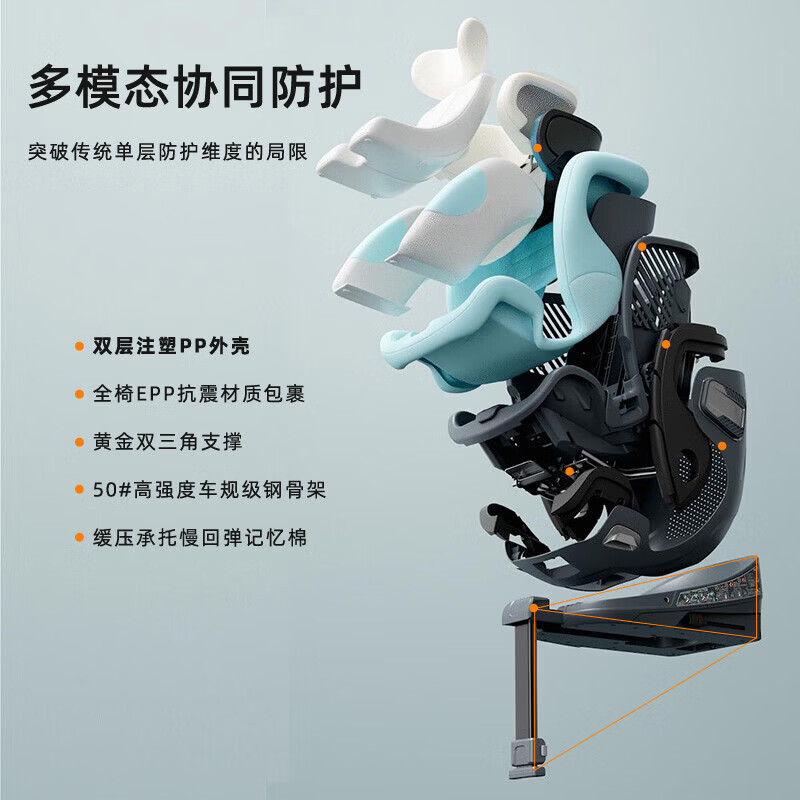 路途乐（lutule）途趣Ultra儿童安全座椅0-7岁新生婴儿宝宝新国标认证可坐可躺360 冰川蓝-尊享版【新国标认证】