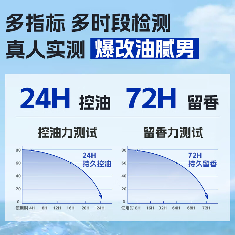 侗百谷二硫化硒洗发水护发素护发精青少年油儿童洗发水洗头水古龙沐浴露 【比香水还高端】古龙香氛沐浴露