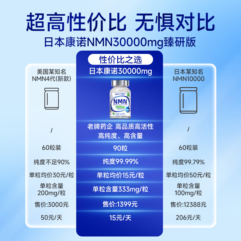 Japan KSKN康诺nmn30000烟酰胺日本原装进口抗衰老nad+年轻态官方保健品热销 180000NMN高端礼盒【买6送1】 90粒*6瓶