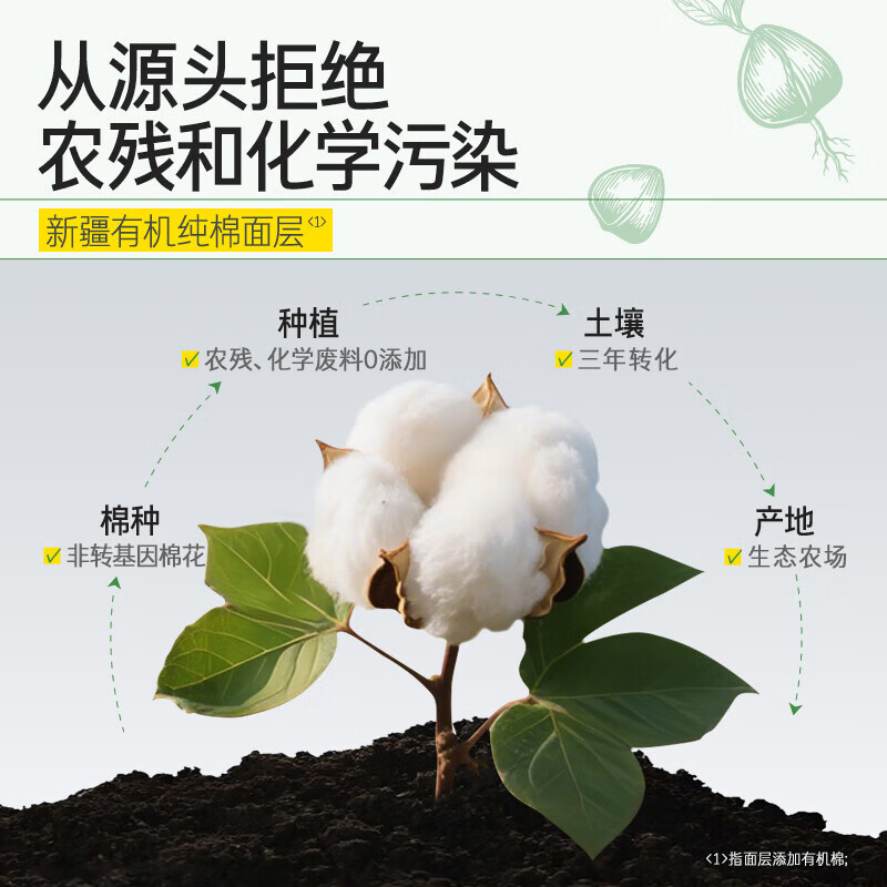 自由点（FREEMORE）有机纯棉卫生巾日夜用组合套装棉柔轻薄透气姨妈巾批发一整箱 240有机纯棉组合47片【含赠】