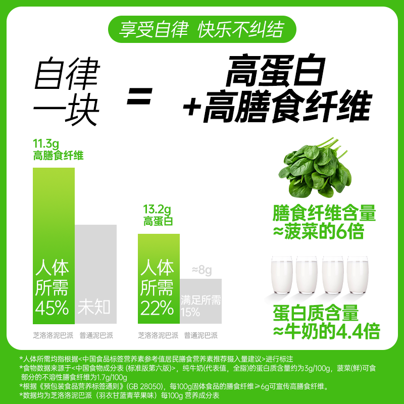 芝洛洛【39任选3袋】黑巧泥巴派蛋糕180g/4枚高纤维高蛋白早餐饱腹蛋糕 【泥巴派】180g*2袋（羽衣甘蓝青苹果+浓香可可）