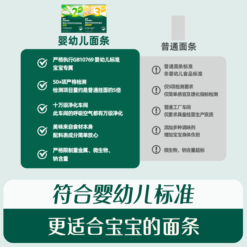 英氏婴儿面条宝宝辅食面条婴幼儿碎碎面粒粒面多乐能系列 【婴标7-12月+】线面3盒3口味