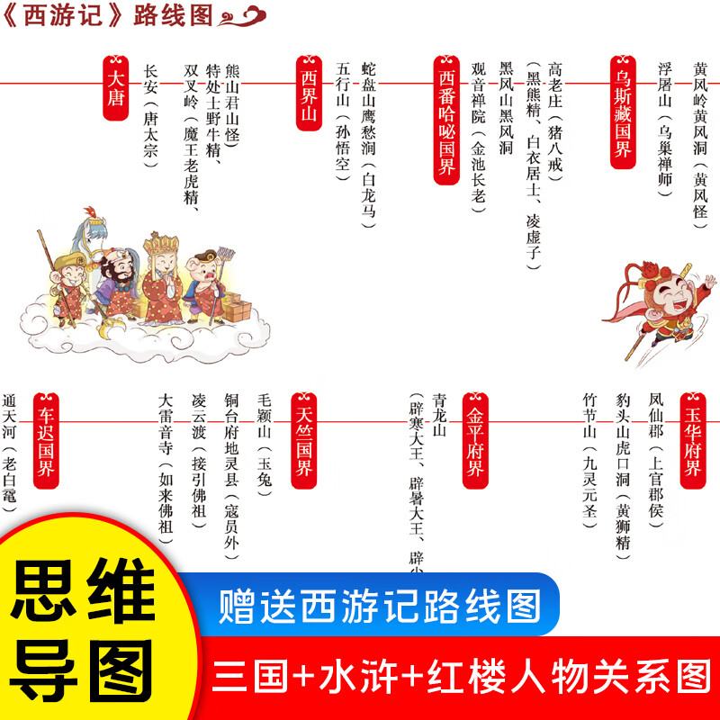 【当当正版】四大名著连环画全4册 漫画书国学绘本 小学生课外阅读彩图注音 西游记 三国演义 水浒传 红楼梦