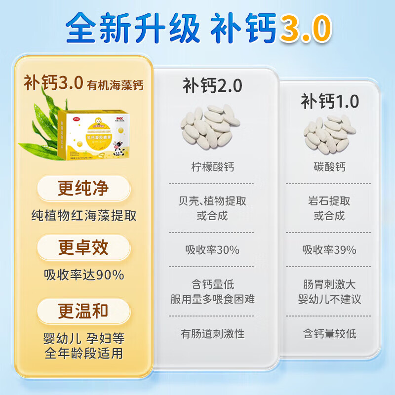小葵花学堂乳钙凝胶糖果婴幼儿童海藻钙 0-3岁新生儿宝宝液体补钙片滴剂 【90%宝妈选择】 30粒*3盒 【强化骨发育】