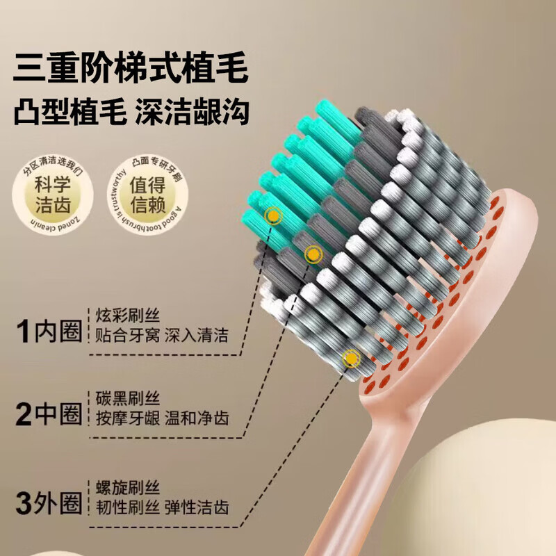 唇齿之间BQB轻奢高颜值螺旋凸面软毛牙刷情侣家用宿舍软毛牙刷高品质 【高颜值轻奢凸面牙刷】2卡 8支