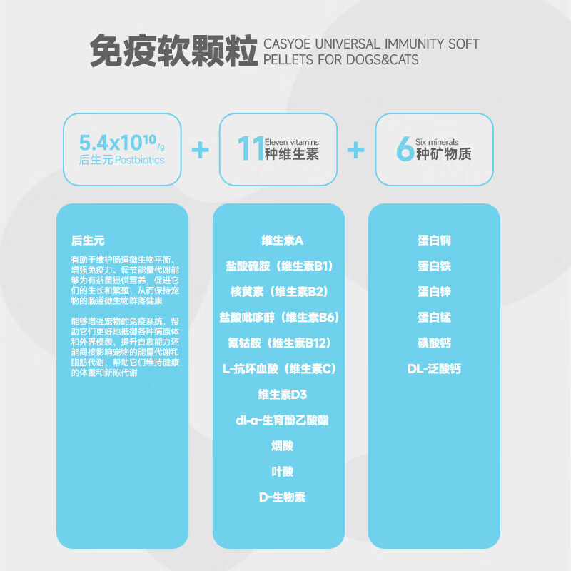 o客中科有益宠物营养补充剂免疫球蛋白软颗粒提高免疫力猫狗通用180g 免疫球蛋白拌饭粒 180g*1瓶