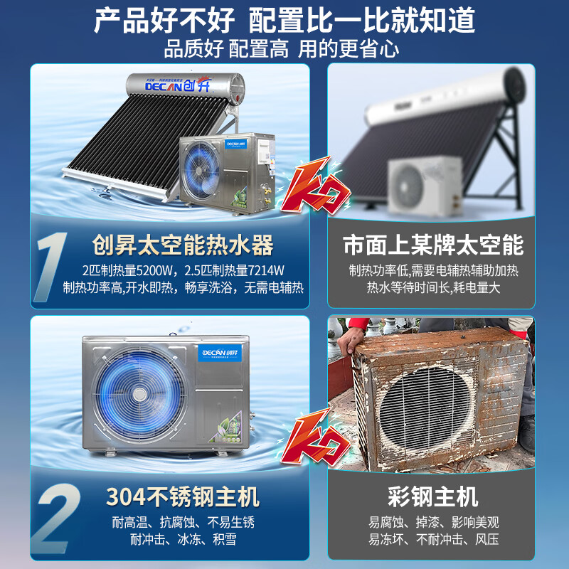 2026年空气能热水器咋选？实测这6款，省电又好用，避坑指南来了！-图片6