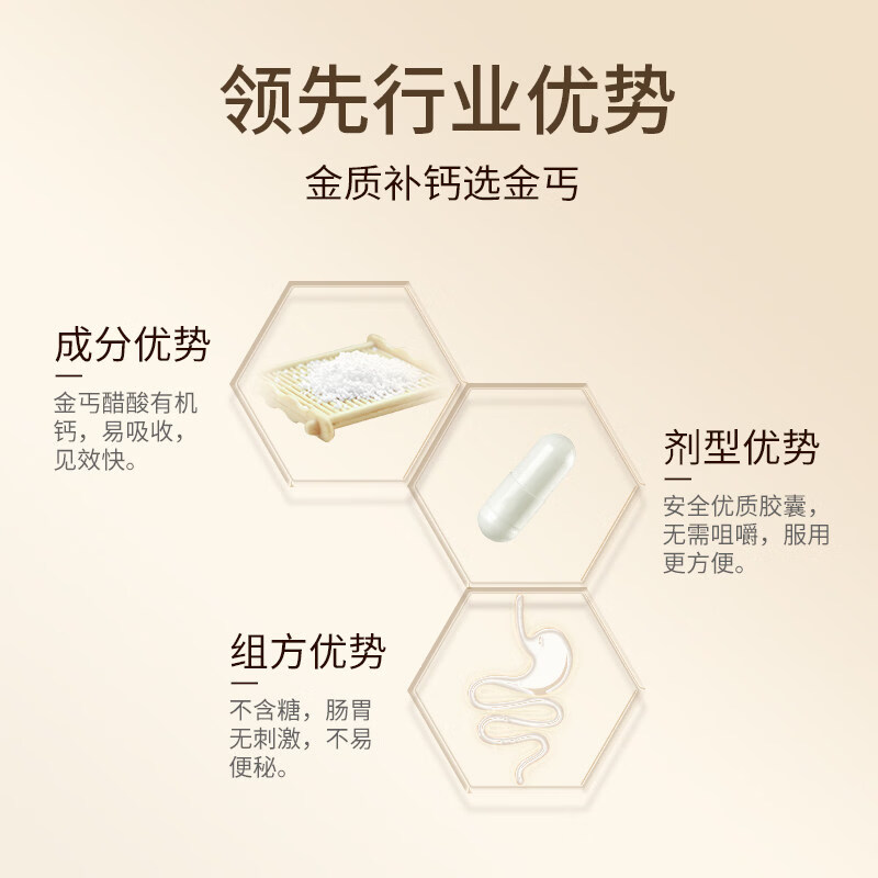 [金丐]醋酸钙胶囊 0.6g*30粒 1盒装 30粒孕妇孕中哺乳期女性中老年成人补otc钙片 多得30粒维生素D