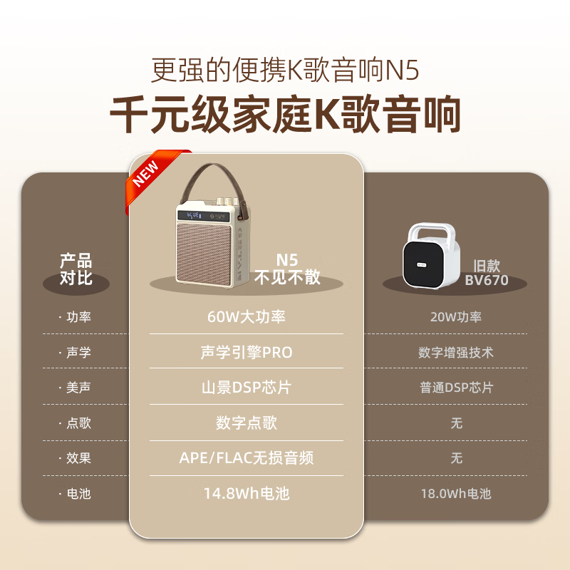 不见不散N5家用专业K歌音响手提户外便携式大音量手持麦克风卡拉OK广场舞无线蓝牙礼物小音箱 云岩白【双麦版】+32G卡