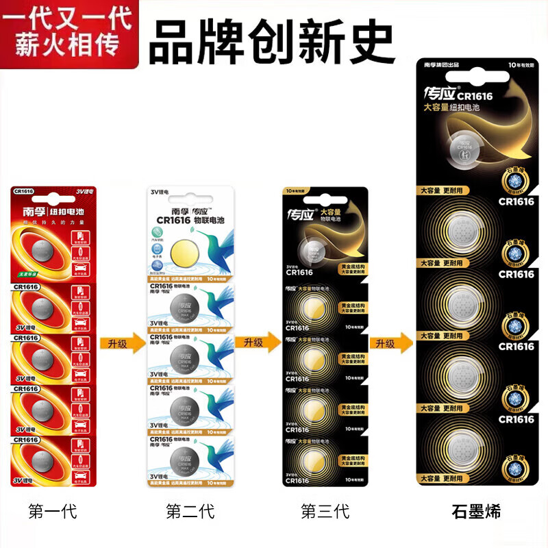 南孚【厂家直发】传应南孚石墨烯CR2032/CR2025/CR2016/CR2430/CR2450纽扣电池3V锂电池汽车钥匙汽车遥 CR1616-5粒装