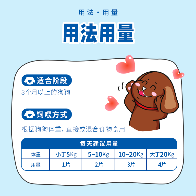 DHC Kitty&Doggy狗狗情绪舒缓片预防应激缓解情绪宠物犬用安抚焦虑情绪 【预防应激】18g丨约60片