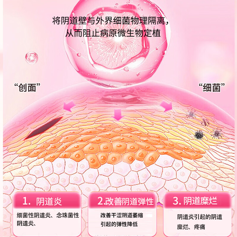 京赫医用妇科凝胶用于细菌性阴道炎念珠菌性阴道炎霉菌性阴道炎宫颈糜 一盒7支【1天1只】