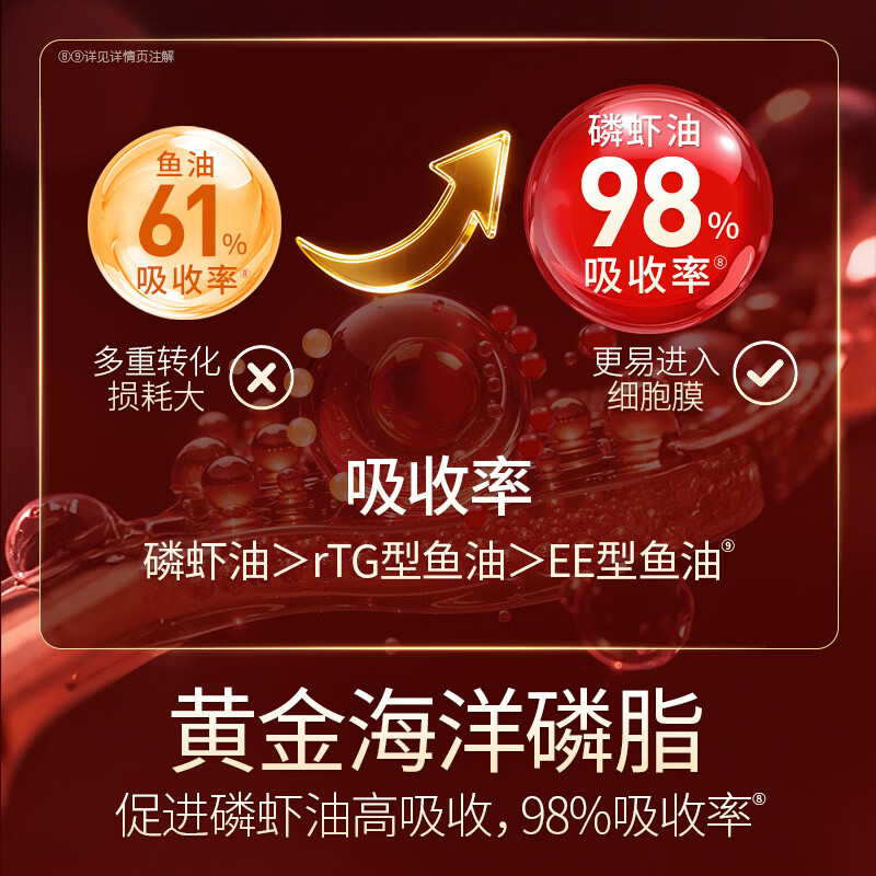 MegaRed脉拓南极双净胆碱磷虾油 深海鱼油美国原装进口高纯度1000mg30粒 双净磷虾油 30粒*2瓶