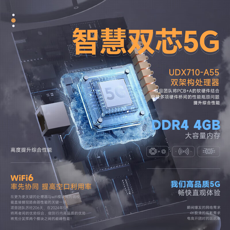智创当下5g随身wifi6移动无线便携式cpe千兆双频路由器免插卡2025款无限流量网卡车载办公户外直播上网神器 【臻享性能版】5GCPE Pro,满载调校狂暴网速