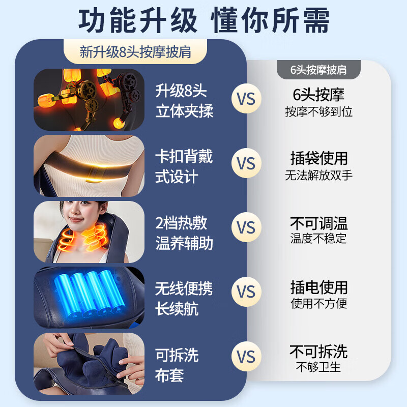 奥克斯颈椎按摩器肩颈按摩仪颈部脖子腰背部斜方肌捶打多功能全自动揉捏加热敷家用生日礼物实用送父母亲 顶配蓝【8头分区按摩+红光艾灸热敷+升级强力电机】