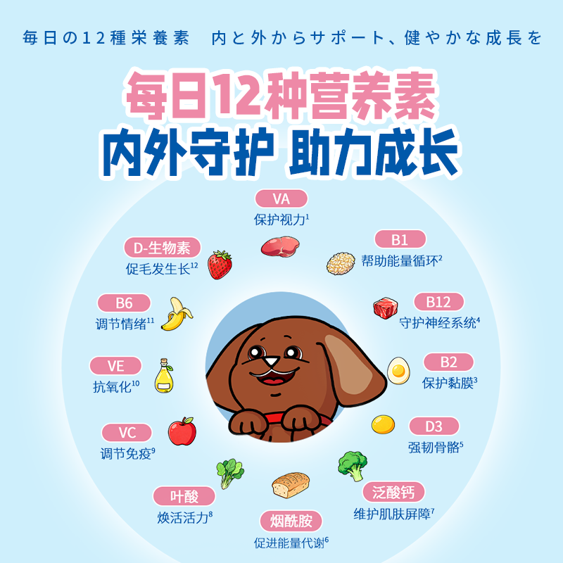 DHC Kitty&Doggy狗狗维生素B复合片微量元素犬用宠物营养补充剂异食挑食厌食美毛 【12种维生素】约30天丨入会享95折