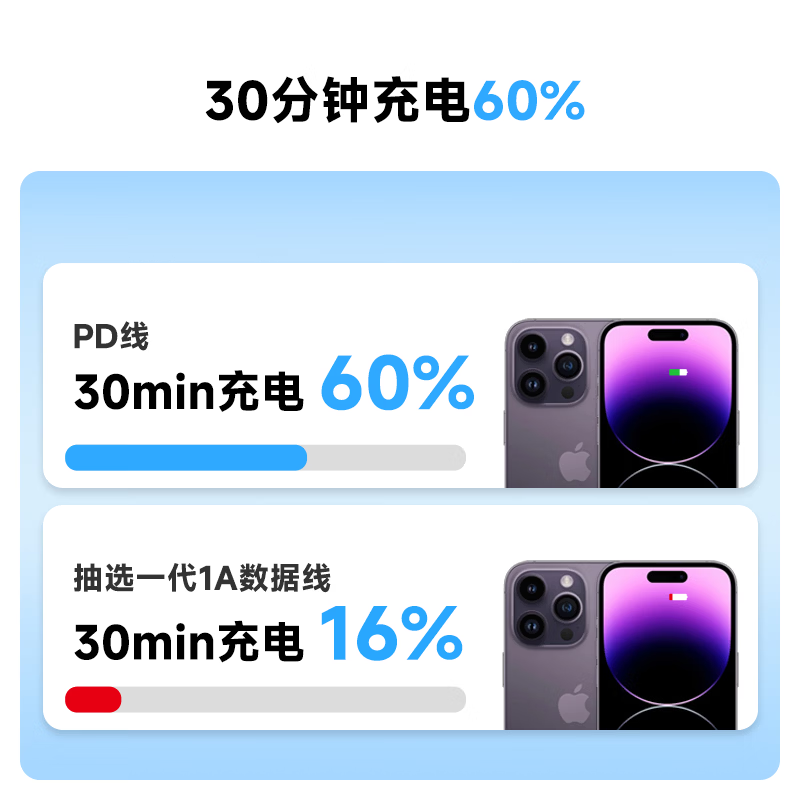 京选京东自有品牌Type-C to Lightning PD27W  苹果充电线 3A 适用iPhone14/13ProMax  1米 琉璃白