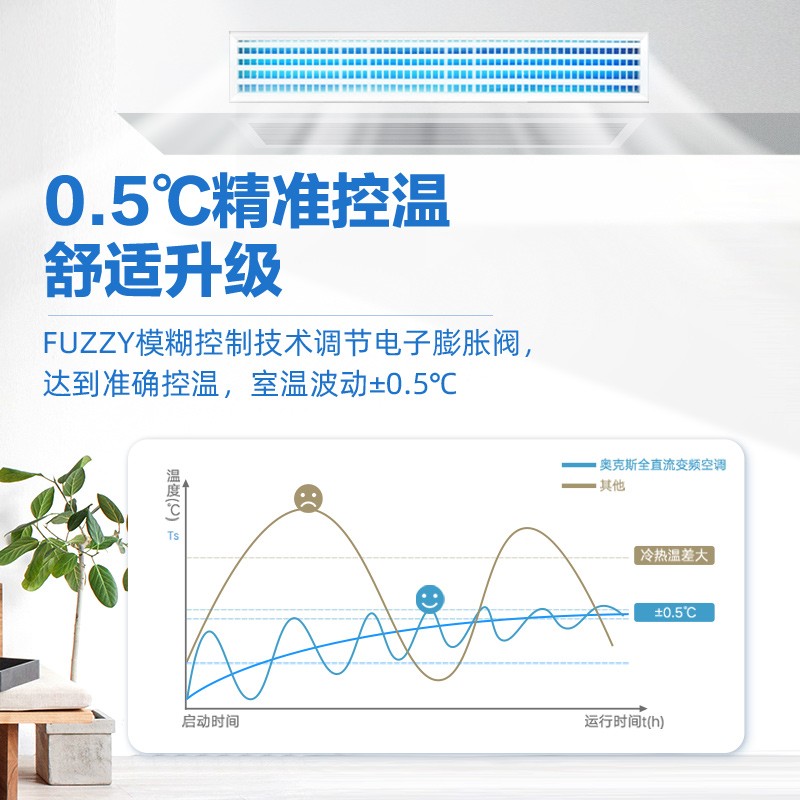 奥克斯(AUX)中央空调家用一拖四拖五拖六拖七多联机风管机嵌入式 一级变频 包安装10年包修 【别墅大6匹一拖五】变频低噪音适用100-130㎡