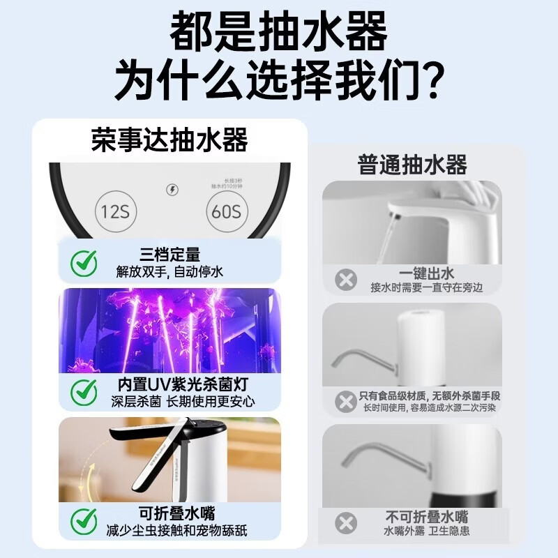 荣事达抽水器桶装水饮水机抽水泵电动吸水器水桶压水器取水器自动上水器 【强推杀菌灯】可抑菌+折叠