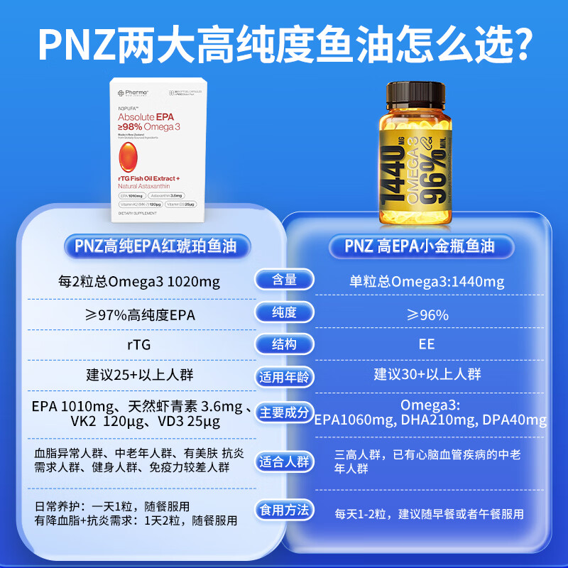 PhatmaPNZ高纯EPA红琥珀深海鱼油Omega-3辅助调节血脂虾青素护心脑 rTG型成人中老年人血管专研配方 30粒*1盒