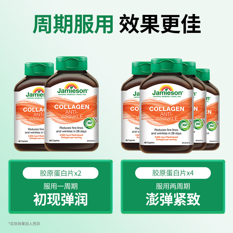 健美生（Jamieson）胶原蛋白片含水解牛胶原蛋白养颜焕白紧致皮肤保湿弹性海外进口 【周期装】胶原蛋白 60片*2瓶