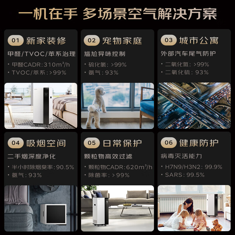 艾森仕(AirESH)80S重度污染空气净化器进口滤料除甲醛TVOC苯甲苯烟味汽车尾气雾霾KTV雪茄装修宠物家用办公商用 80S加强气污净化器