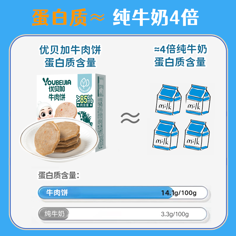 优贝加蔬菜鳕鱼饼高钙蛋白儿童营养零食早餐胡萝卜牛肉饼干100g*3盒装 蔬菜鳕鱼饼【5盒装】