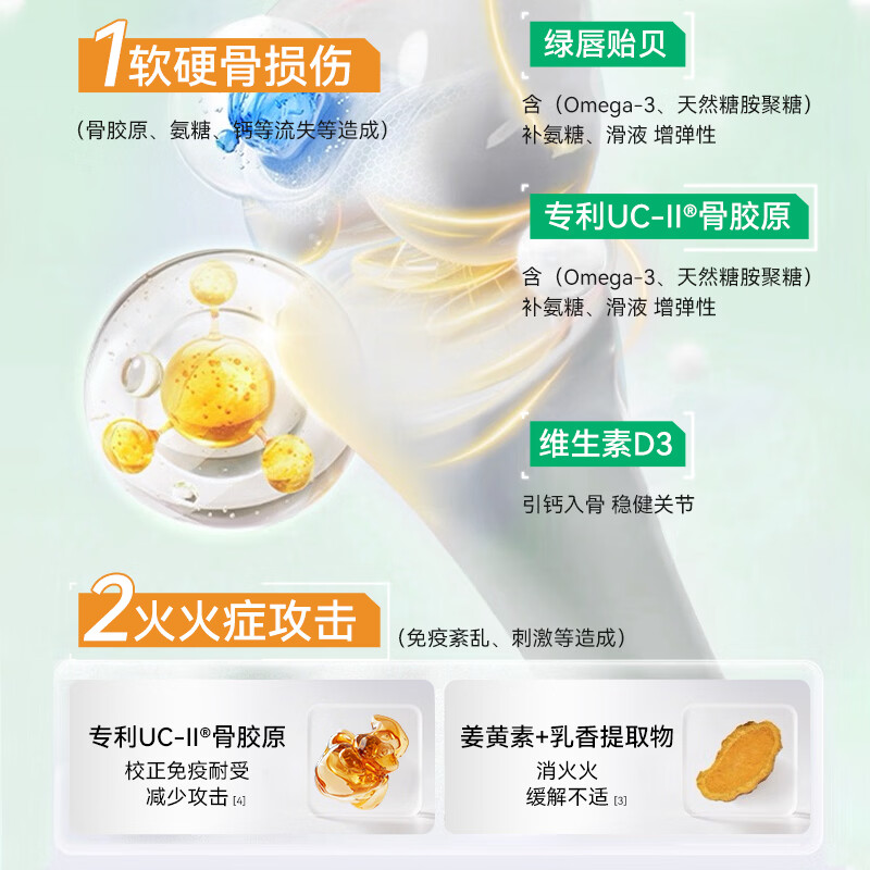 SAWA骨胶原蛋白肽非变性二型软骨素新西兰进口绿唇贻贝搭氨糖软骨钙片 【缓痛升级/标杆复配骨胶原】 30粒*1盒 UC-II®骨胶原、绿唇贻贝、姜黄素
