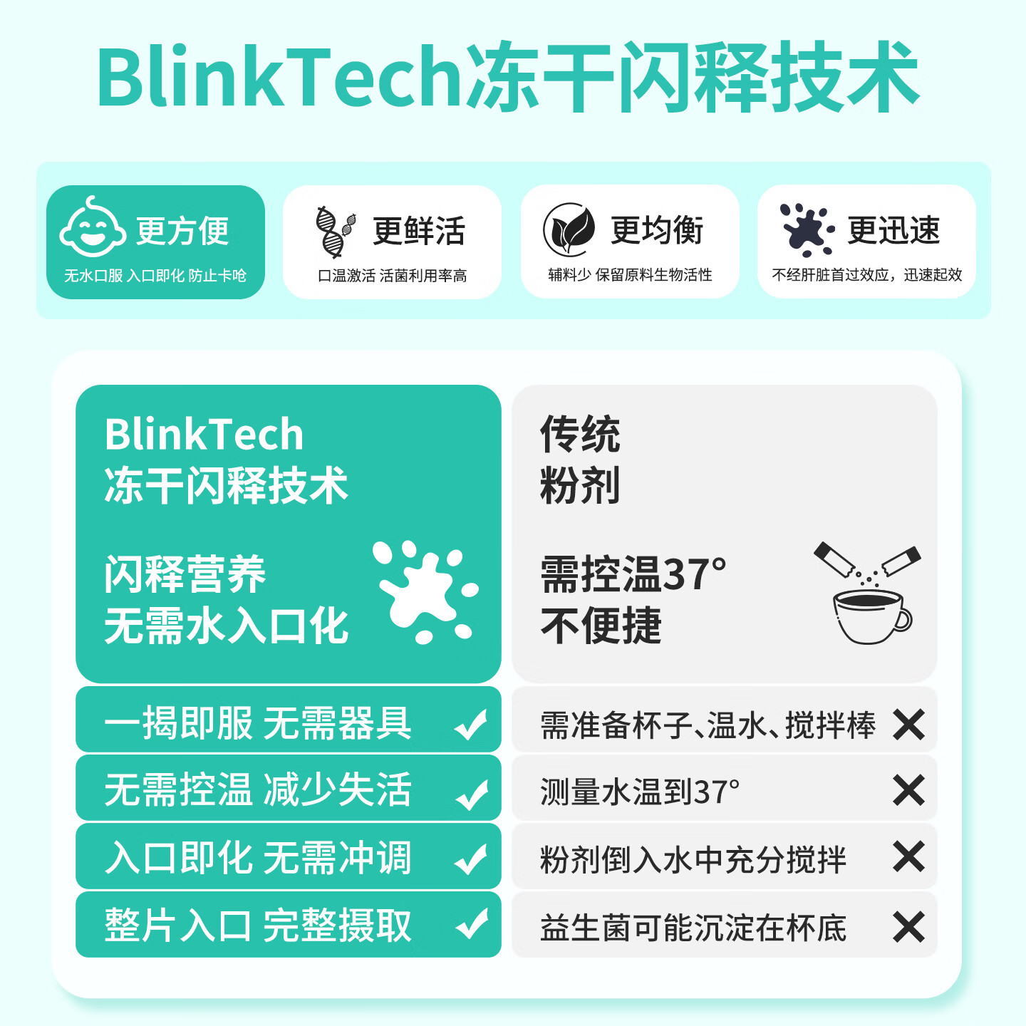 菲洛维赛炎康儿童益生菌冻干闪释片降肠道炎火营养片婴幼儿呵护2026新款 菲洛维正品【赛炎康】 20片*1盒