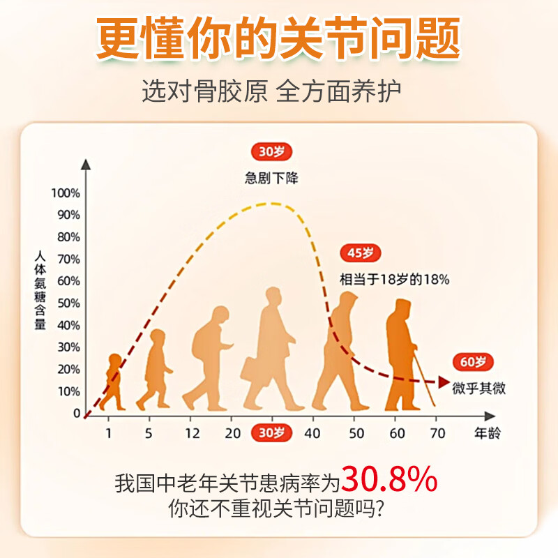 BUIQO骨胶原小分子液体钙软骨钙片中老年膝盖关节补钙骨氨糖软骨素护 60粒*3瓶