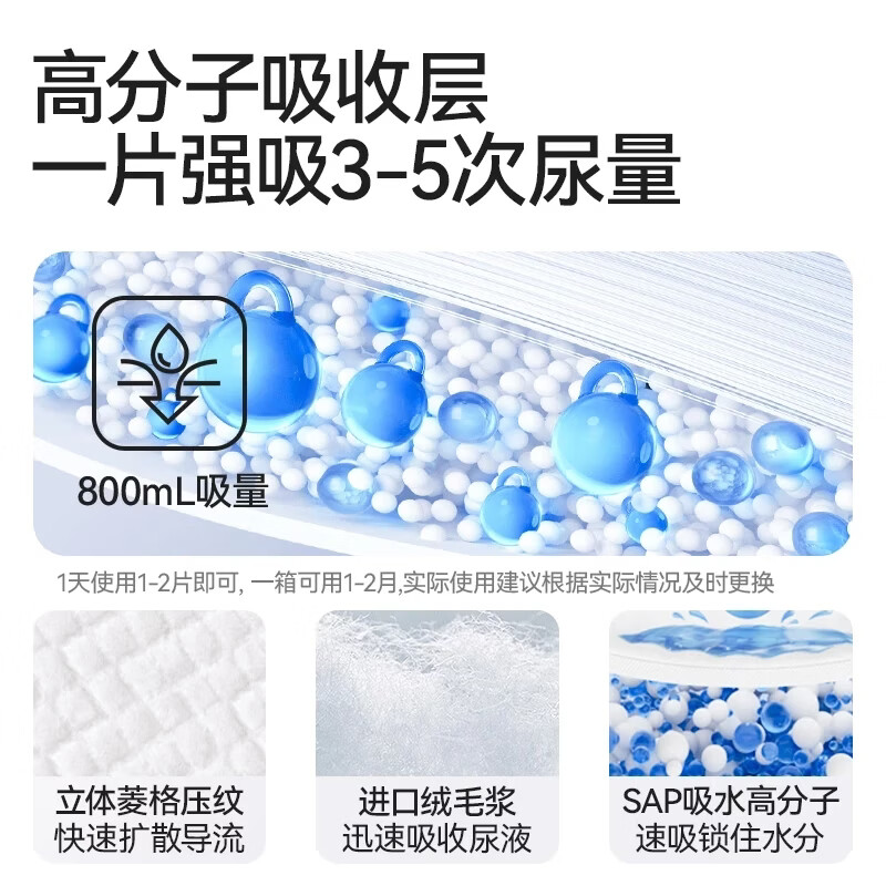 爱舒乐多功能成人护理垫 隔尿防漏 云柔干爽 失禁老人孕产妇一次性床垫 【60*90cm】L码60片