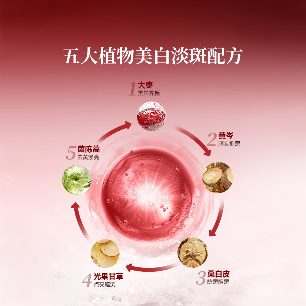 御泥坊 美白嫩肤睡眠面膜100ml  免洗  护肤礼物 （新老包装随机发货） 【推荐款】2瓶装