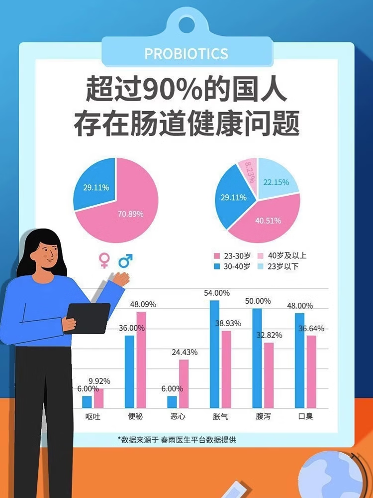 特佰佳(SPECIAL BAI JIA)益生菌蛋白营养粉中老年大人增强搭力调理肠胃免疫 益生菌蛋白粉[装b 1000g*1罐