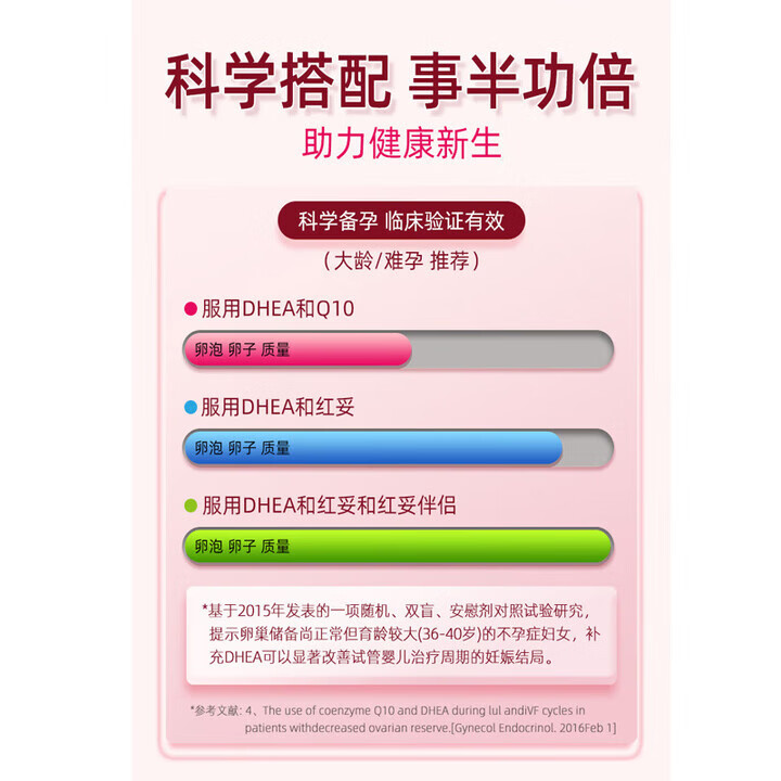VENN Healthologic红妥DHEA青春素妥孕可配红妥海外原装进口120粒/瓶
