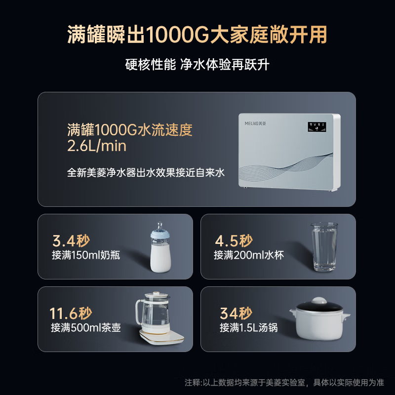 美菱(MeiLing)净水器家用净饮机RO反渗净水器瞬时1000G大流速直饮机通用滤芯厨下式自来水过滤器 上门安装【五级过滤·1000G大通量】3年质保