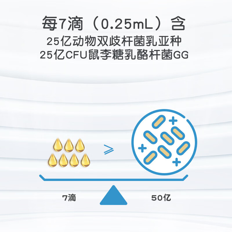 童年故事Child Story动物双岐杆菌+鼠李糖乳杆菌GG 复合益生菌滴剂 （英国原装进口） 8ml*1瓶