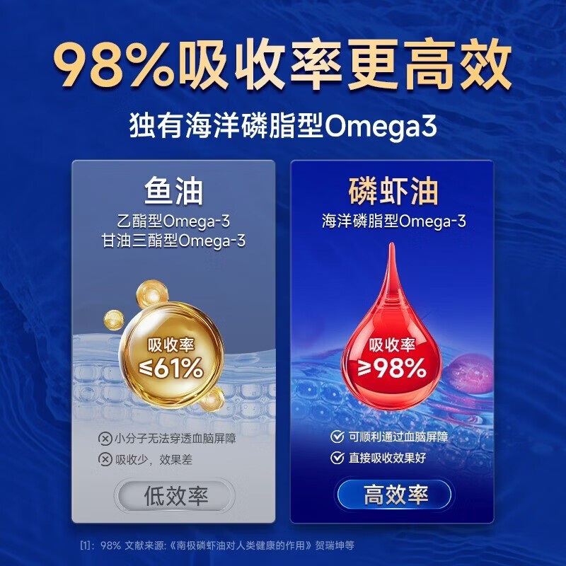 vik逢时高纯度南极磷虾油鱼油升级海洋磷脂Omega-3加强调节 【单瓶装】进口62%磷脂 60粒*1盒