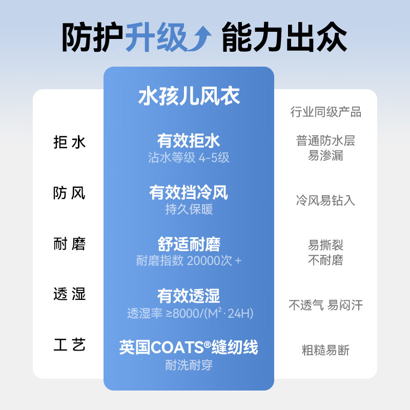 水孩儿（SOUHAIT）童装男童女童加绒厚外套2026春季新款亲子款儿童摇粒绒外套上衣 钻石黑 150