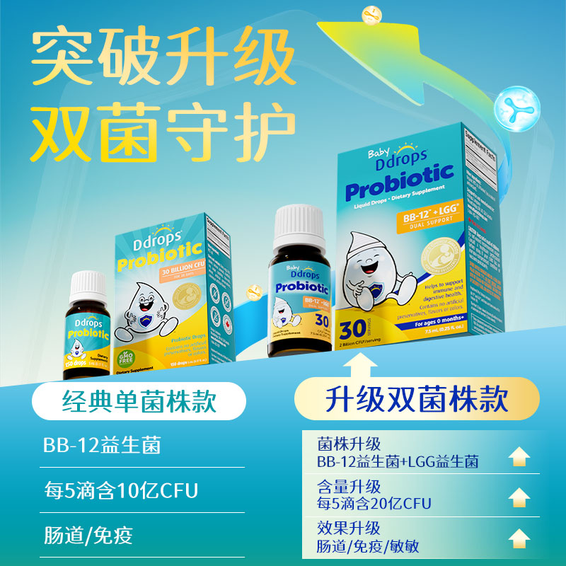 图 8