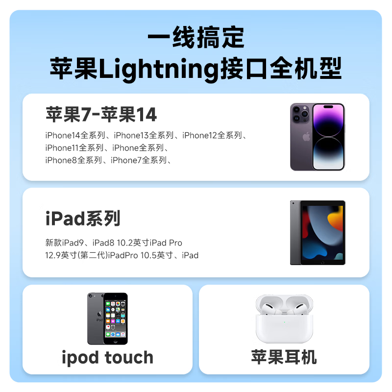 京选京东自有品牌Type-C to Lightning PD27W  苹果充电线 3A 适用iPhone14/13ProMax  1米 琉璃白