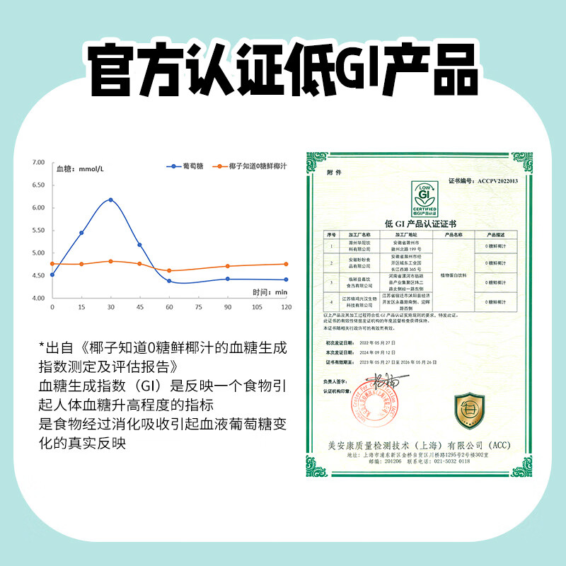 椰子知道光合植造0糖厚椰乳椰奶椰乳植物蛋白饮料尝鲜200g*3 0糖低GI椰汁200ml*3盒