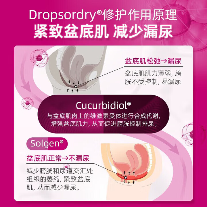 BECHI西班牙进口修护胶囊专利盆底肌素 BECHI盆底素 胶囊 30粒*1盒