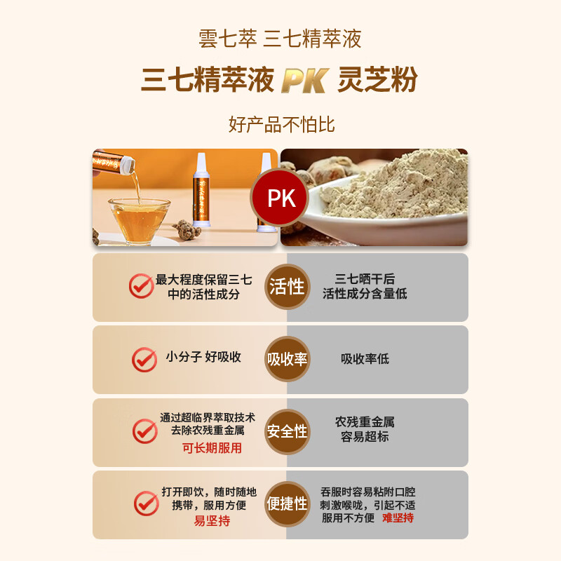 云七萃文山三七精萃液口服液 三七粉替代品 气血调理中老年滋补熬夜人群 三七精萃口服液 225ml*1盒 15支体验装