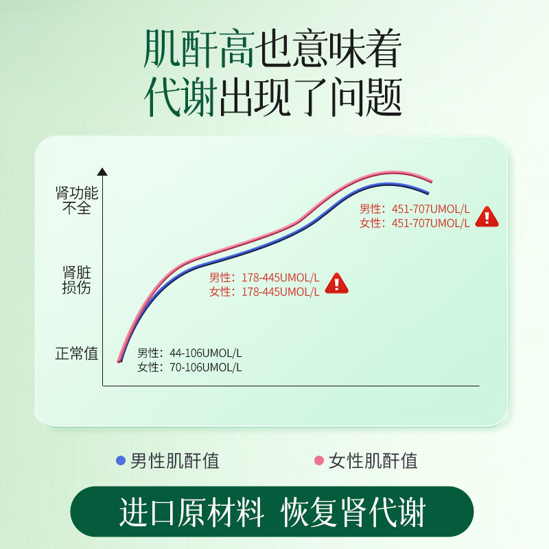 fair&pure芬蓓尔德国进口消石素利石素肾结石护肾降肌酐高尿蛋白肾小球滤过 强肾宝 90粒*1瓶 【肌酐高尿泡沫肾小球滤过】