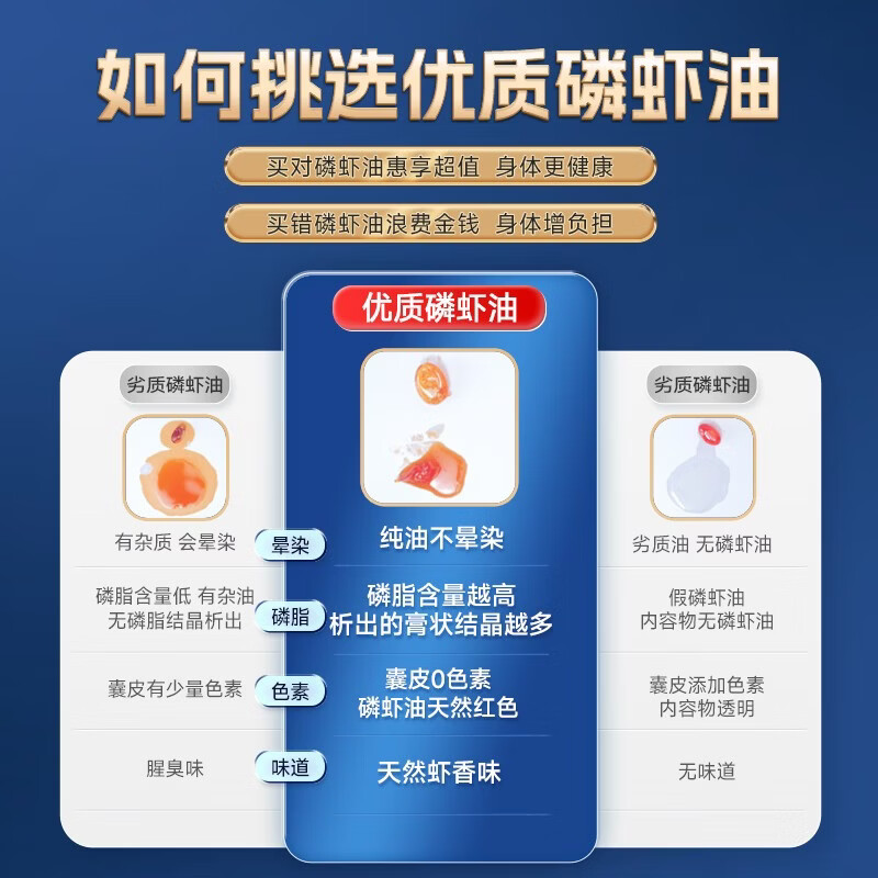 vik逢时高纯度南极磷虾油60粒 鱼油升级海洋磷脂Omega-3加强调节 45%磷脂磷虾油 60粒*1瓶