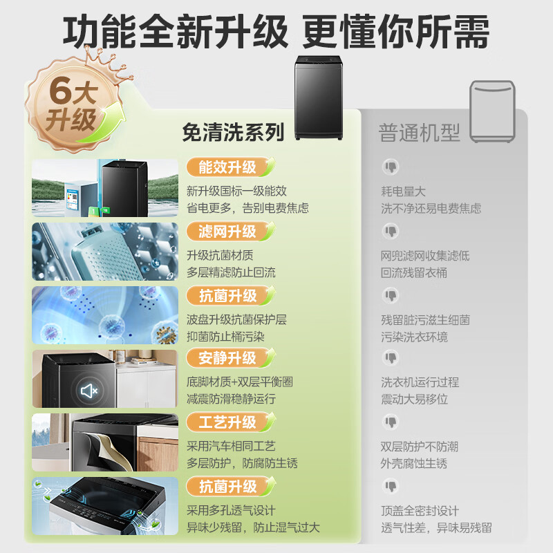 图 6
